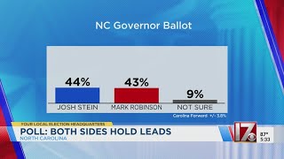 Both parties hold leads in NC elections according to poll [upl. by Ivette346]