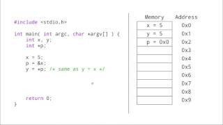 Master Pointers in C 10X Your C Coding [upl. by Mit671]