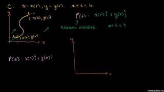 Konum Vektör Değerli Fonksiyonlar [upl. by Hart368]