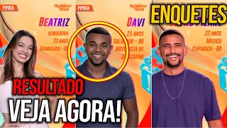 🚨BBB24 🔥Enquete atualizada Revela RESULTADO Davi Beatriz Pizane [upl. by Kone]