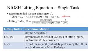 NIOSH Lifting Equation Example Calculation [upl. by Eenoj]