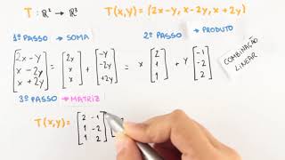 Transformações Lineares Matriz que Representa uma TL [upl. by Antons]