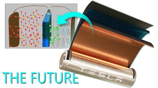 Lithiumion battery How does it work [upl. by Rumit832]