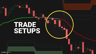 4 HighProbability Trade Setups for Day Trading With Examples [upl. by Eiramyelhsa10]