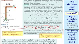 Fluid Mechanics Lesson 06D Angular Momentum Fixed CV [upl. by Christoph]