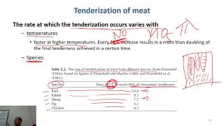 C405 the resolution of rigor mortis and the tenderization of meat Meat Technology [upl. by Enerod102]