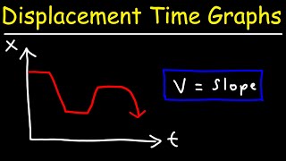 How To Find The Velocity From a DisplacementTime Graph [upl. by Enialb]