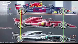 F1 Does RAKE angle affect cars performance this year [upl. by Leonor]