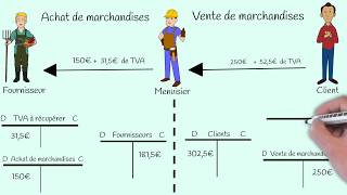 ✅ Comptabilisation de la TVA  lors dun achat et lors dune vente de marchandises cours n° 19 [upl. by Cedric900]