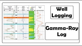 Well Logging  Gamma Ray Log [upl. by Lehcor]