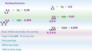 Decimals Grade 6 Maths Multiplying Dividing Adding and Subtracting Decimals [upl. by Glassco]