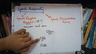 SPEECH AUDIOMETRY speech reception threshold and discrimination test made simple [upl. by Lleon17]