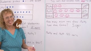 Pictographs  1st grade math lesson [upl. by Hatfield]