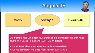 AngularJS [upl. by Ydwor86]