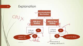 Part 12Important questions University Exam Interview question Concurrency amp Synchronisation OS [upl. by Dewayne]