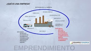 QUÉ ES UNA EMPRESA Y LOS DEPARTAMENTOS QUE LA CONFORMAN [upl. by Llednahc]