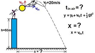 Which is FASTER Flight time of projectile  60° or 30°  Projectile Motion and Complementary Angles [upl. by Hesler]