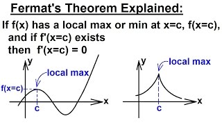 Calculus  Application of Differentiation 10 of 60 Fermats Theorem Explained [upl. by Eissirk]