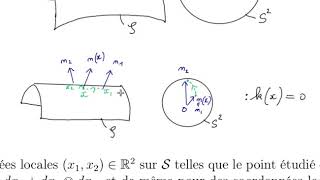 Géométrie différentielle 19331 Courbure de Gauss dune surface [upl. by Amlas]