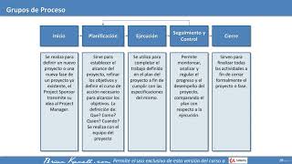 Tema 14 Fases de la Gestion de PRoyectos [upl. by Alleynad]