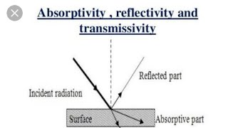 Absorptivity Reflectivity Transmissivity [upl. by Arytahs]