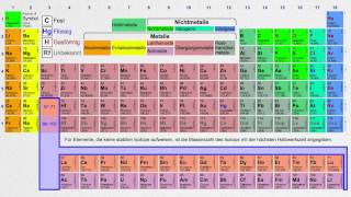 Das Periodensystem der Elemente Chemie [upl. by Ilecara262]