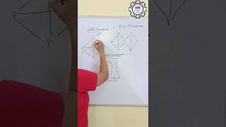 What are the allotropic forms of phosphorus shorts [upl. by Cassi538]