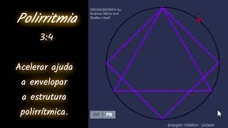 Diferença entre Polimetria e Polirritmia [upl. by Clementas]