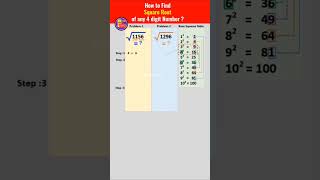 Square Root Trick for any 4 digit number  Square Root Trick  mathtrick [upl. by Nerrot]