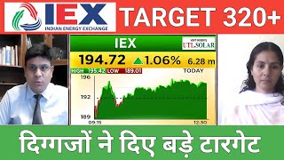 IEX share latest news  iex share latest news today  iex stock analysis  iex share news [upl. by Asselem620]