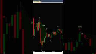 Pattern Trading System  Free Download  Trading Indicators [upl. by Etteuqal655]