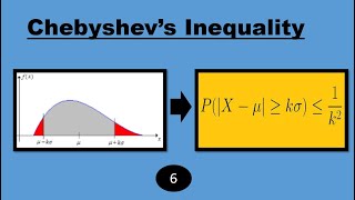 Chebyshevs Inequality  Machine Learning Basics Part6 StayHome WithMe [upl. by Ziwot484]