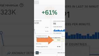 Highlighting Anomaly Detection Insight in GA4 [upl. by Ecirahc]