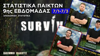 ΣΤΑΤΙΣΤΙΚΑ SURVIVOR 2024 💥 ΚΑΤΑΤΑΞΗ ΠΑΙΚΤΩΝ 9ης ΕΒΔΟΜΑΔΑΣ 💥 ΑΠΟΧΩΡΗΣΗ [upl. by Aubyn458]