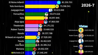 Nando Vs Juegagerman Vs Yolo Aventuras Vs Rubén Tuesta Vs Otros 20232033 [upl. by Leiram]