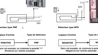 les detecteurs npn et pnp dans lentree de l automate [upl. by Tiffa]