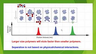 Gel Permeation Chromatography  Basic Overview [upl. by Charline247]