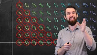 Integers amp Rationals are both infinite but is it the SAME infinity [upl. by Ravel635]