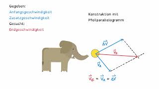 Endgeschwindigkeit konstruieren [upl. by Siul]