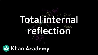 Total internal reflection  Geometric optics  Physics  Khan Academy [upl. by Randolph]