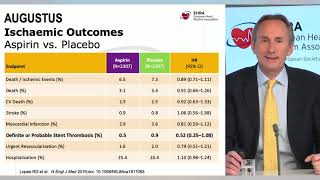 EHRA Free Webinar Acute Coronary Syndrome and Atrial Fibrillation [upl. by Ylloj803]