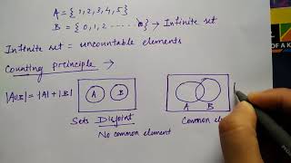 Finite and Infinite sets  discrete mathematics by Niharika Panda [upl. by Avner873]