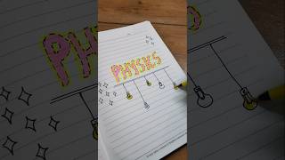 PHYSICS💡🪐✨ Physics Notebook Front Page Design shorts coverpagedesign frontpagedecoration [upl. by Pelpel]