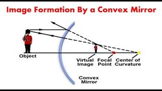 Image formation by Convex Mirror in Hindi and English Dual Audio [upl. by Beverley]