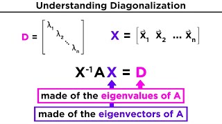 Diagonalization [upl. by Eniamrahs929]