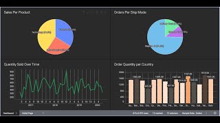 Work With Spotfire Markings and Drill Down Visualization  Tutorial  8 [upl. by Fadas]