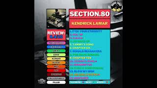 Section80 by Kendrick Lamar review [upl. by Tiemroth218]