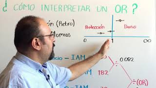 ¿Cómo interpretar un Odds Ratio [upl. by Yelekalb]