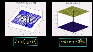 Vector Calculus Divergence Gradient Curl [upl. by Sulokcin478]