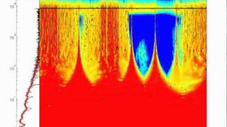 Continuous wavelet transform of Galerkintruncated solution to inviscid Burgers equation [upl. by Eilyw]